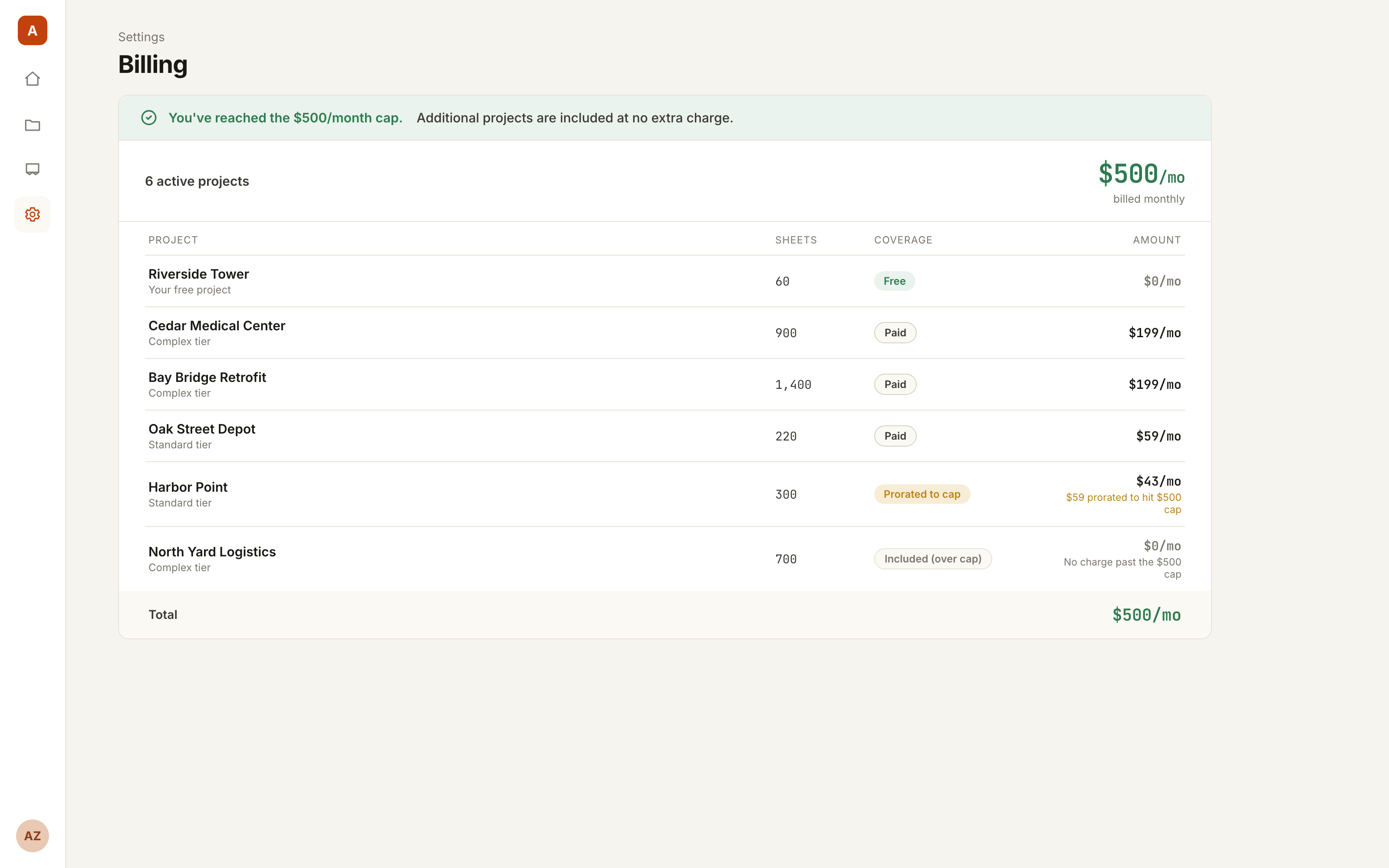 Extra projects billed by size, capped at $500/month.